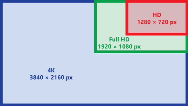4K resolution on Android boxes | Slideshow - Free digital signage ...
